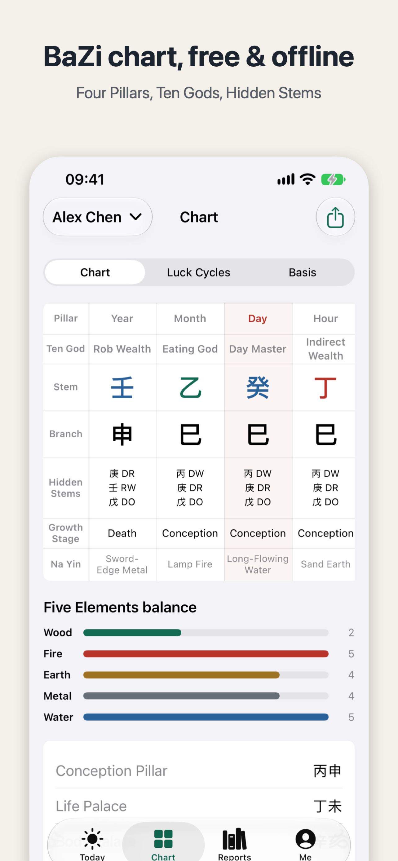 The four pillars chart in MingJing